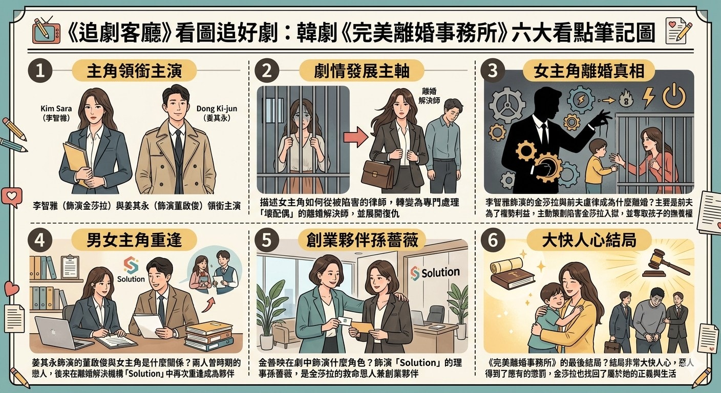 韓劇《完美離婚事務所》由《Penthouse 上流戰爭》系列中「沈秀蓮」再度爆紅的李智雅化身離婚大師,聯手在《非常律師禹英禑》走紅姜其永大快人心的復仇之路 - 第2張圖 韓劇《完美離婚事務所》由《Penthouse 上流戰爭》系列中「沈秀蓮」再度爆紅的李智雅化身離婚大師,聯手在《非常律師禹英禑》走紅姜其永大快人心的復仇之路