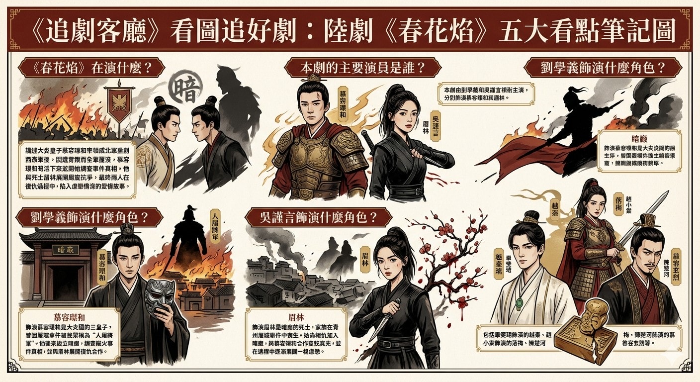 陸劇《春花焰》：劇情簡介＆人物介紹；本劇根據黑顏創作的同名小說改編，由劉學義、吳謹言領銜主演的古裝愛情劇 。