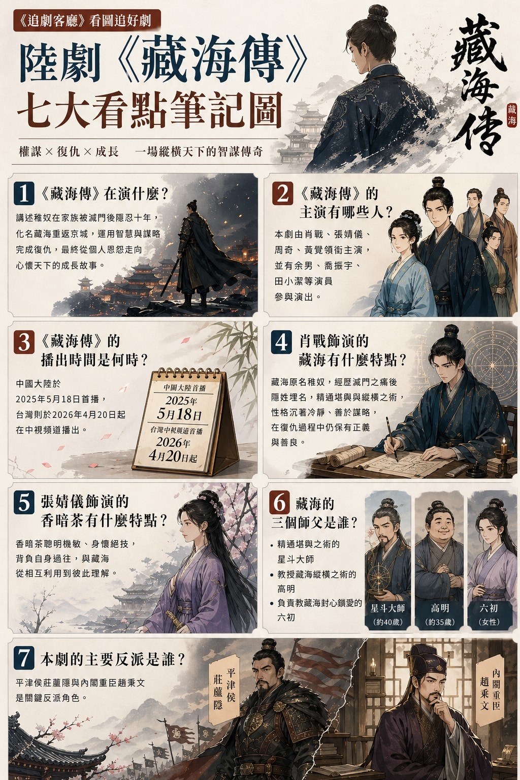 藏海傳（陸劇）：劇情簡介＆人物介紹；本劇由肖戰、張婧儀主演的一部富含復仇色彩和權謀元素的古裝傳奇劇，預定首播時間2025年5月18日在優酷視頻播出。