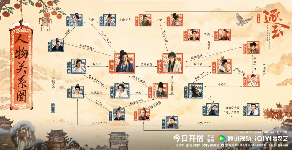 陸劇《逐玉》十大亮點、人物介紹、分集劇情、張淩赫、田曦薇重塑古裝愛情劇天花板