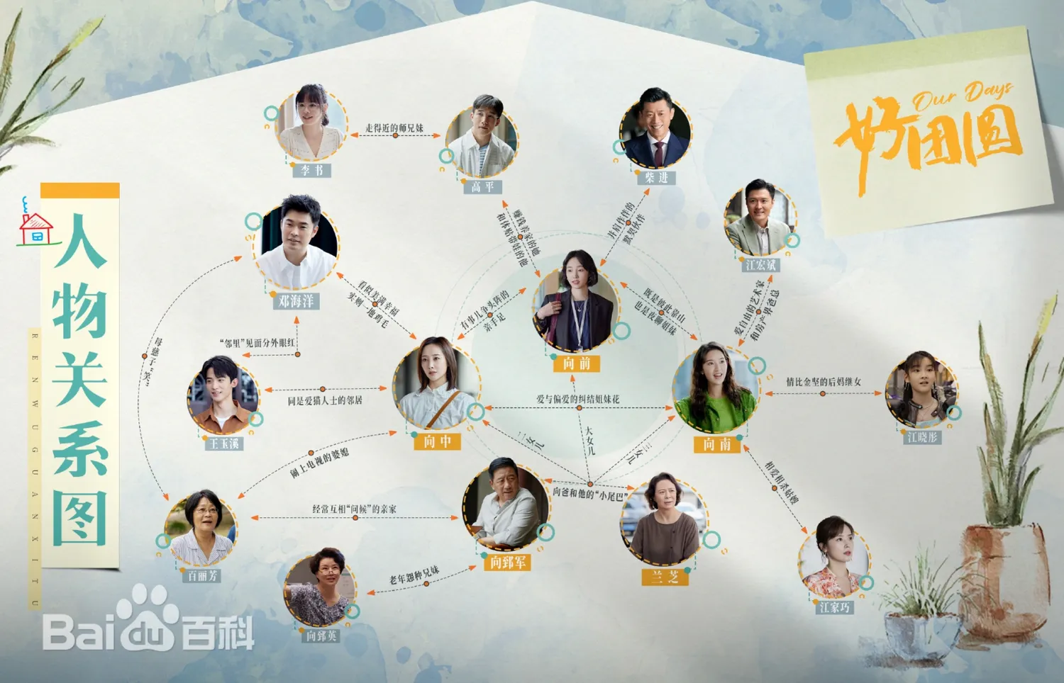 好團圓（陸劇）：劇情簡介＆人物介紹