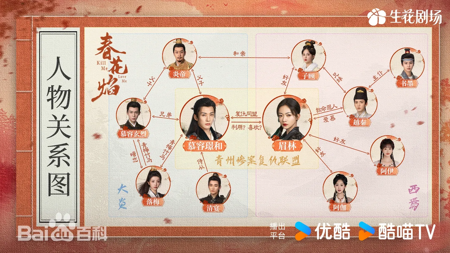 陸劇《春花焰》：劇情簡介＆人物介紹；本劇根據黑顏創作的同名小說改編，由劉學義、吳謹言領銜主演的古裝愛情劇 。