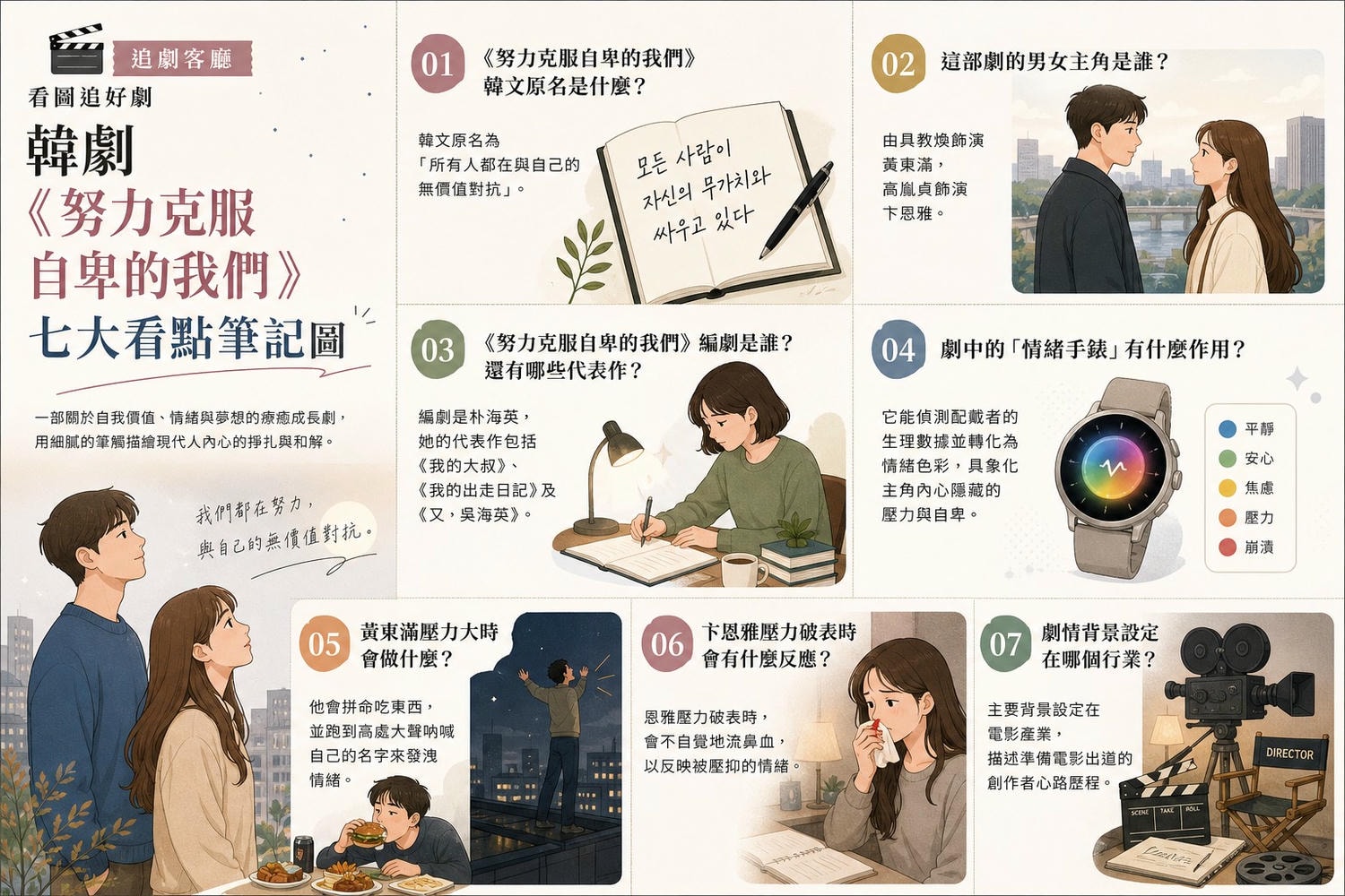 韓劇《努力克服自卑的我們》由《我的大叔》、《我的出走日記》金牌編劇朴海英執筆，具教煥與高胤貞領銜主演。
