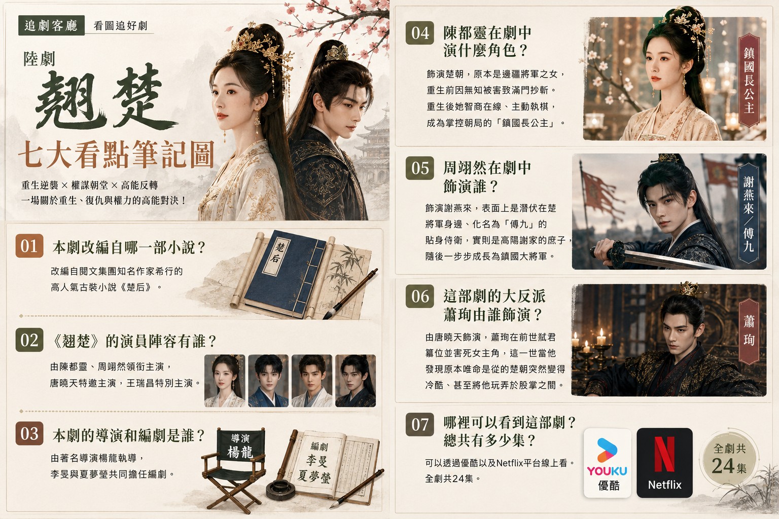 古裝權謀復仇劇《翹楚》十大亮點＆分集劇情：看陳都靈飾演的楚朝如何用重生改寫天下
