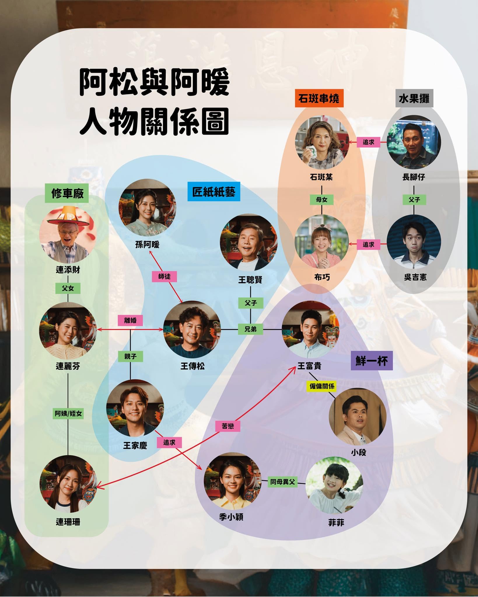 台劇《阿松與阿暖》十大看點與人物介紹：跨越三百年的紙藝匠人奇緣