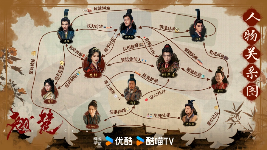 古裝權謀復仇劇《翹楚》十大亮點＆分集劇情：看陳都靈飾演的楚朝如何用重生改寫天下