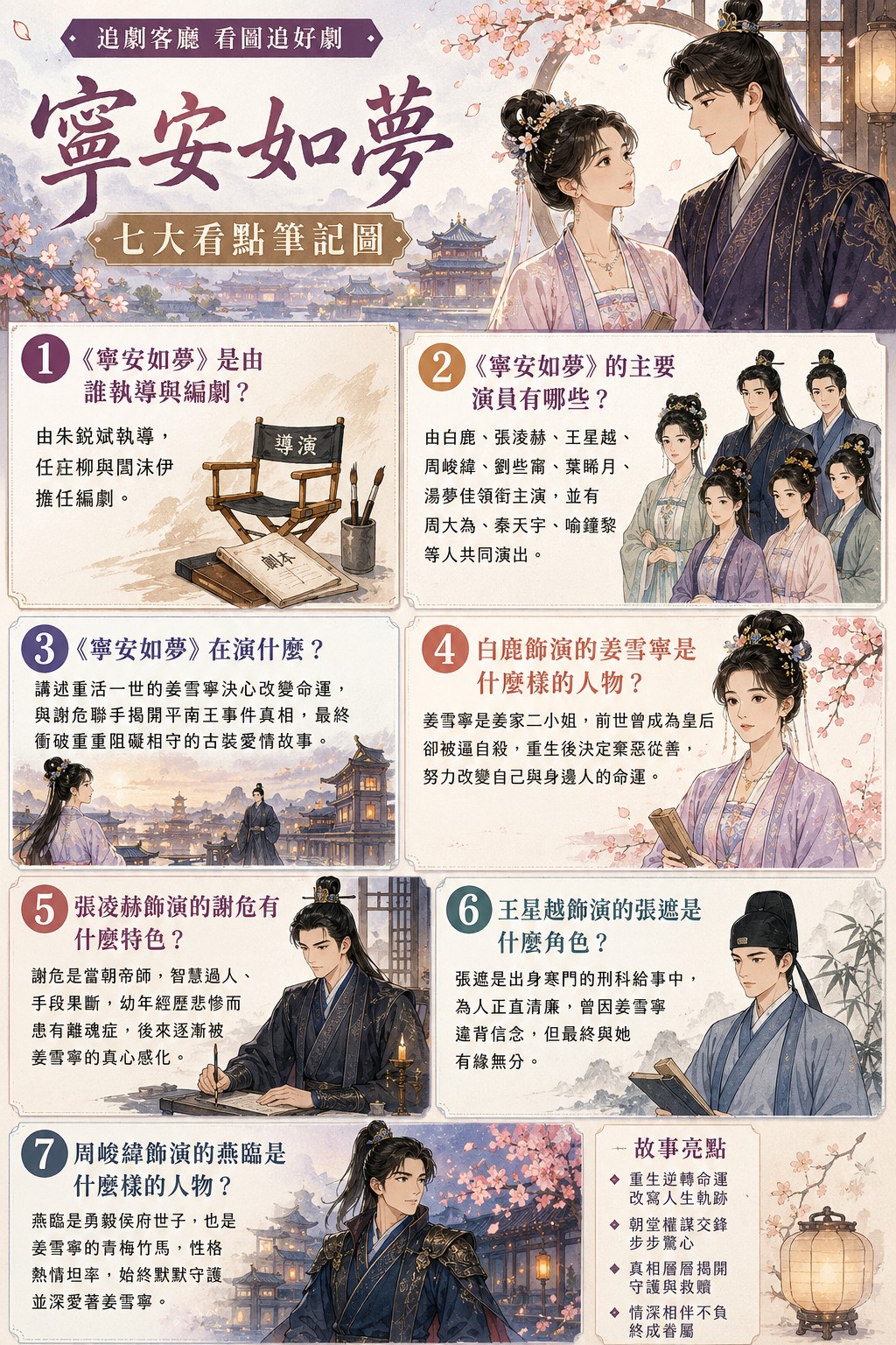 寧安如夢（陸劇）由白鹿、張淩赫，王星越主演，劇情簡介＆人物介紹＆分集劇情