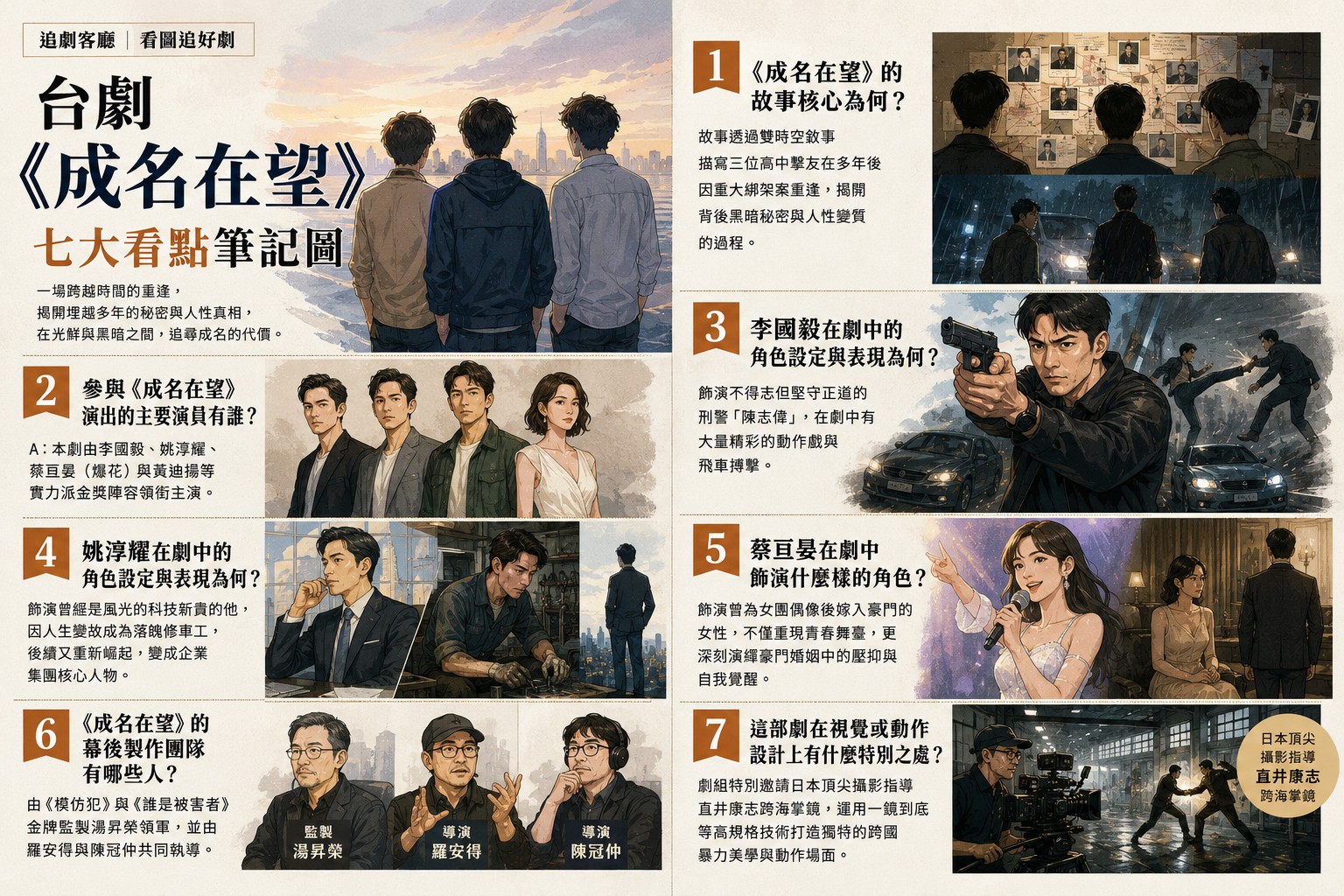 台劇《成名在望》十大看點全方位解析，由曾打造現象級台劇《模仿犯》、《誰是被害者》的金牌監製湯昇榮領軍，李國毅、姚淳耀、蔡亘晏領銜主演