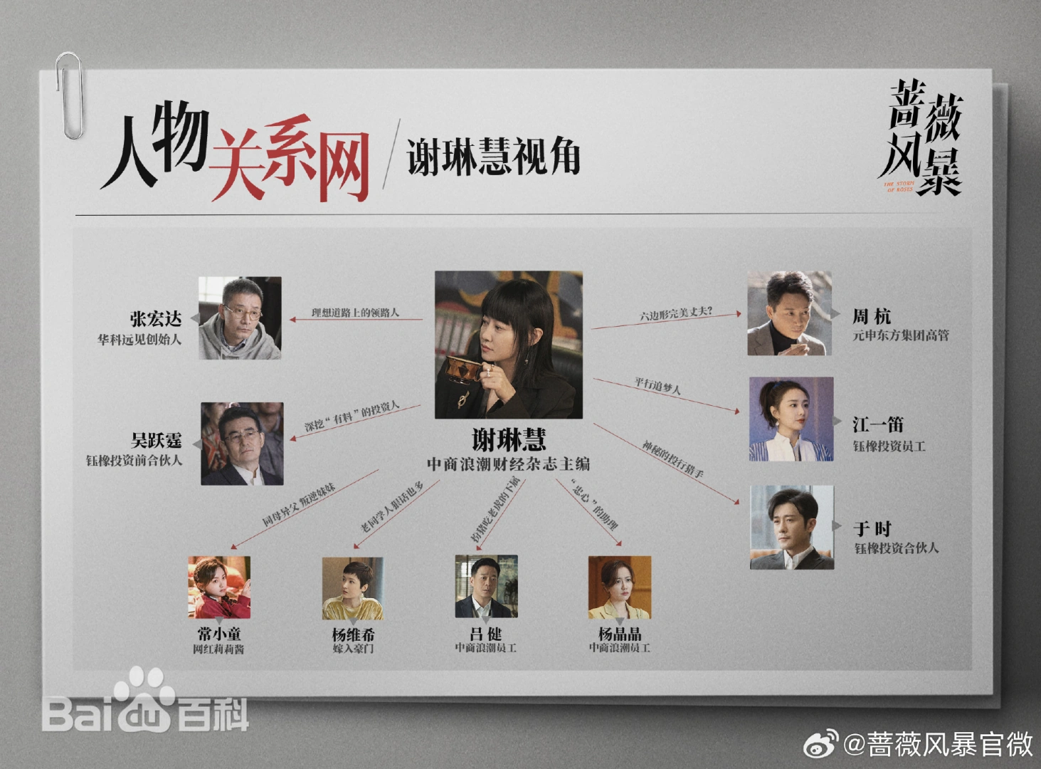 陸劇《薔薇風暴》背後權力與欲望的博弈，由導演惠楷棟執導，編劇解嬿嬿執筆，譚卓、高葉、劉奕君領銜主演。
