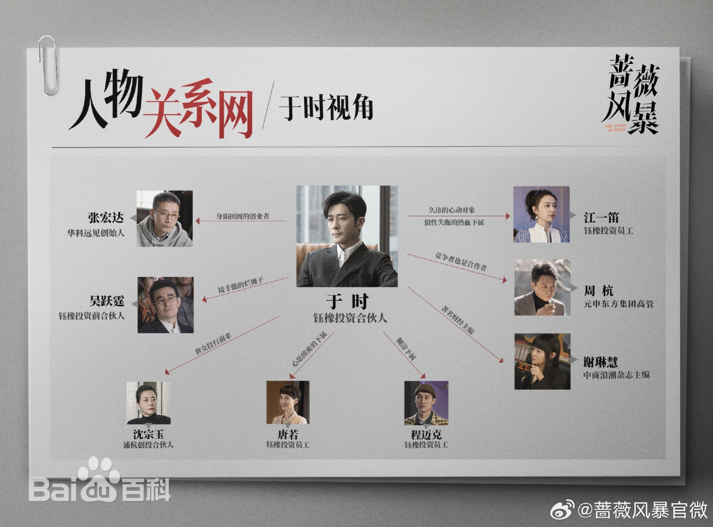 陸劇《薔薇風暴》背後權力與欲望的博弈，由導演惠楷棟執導，編劇解嬿嬿執筆，譚卓、高葉、劉奕君領銜主演。