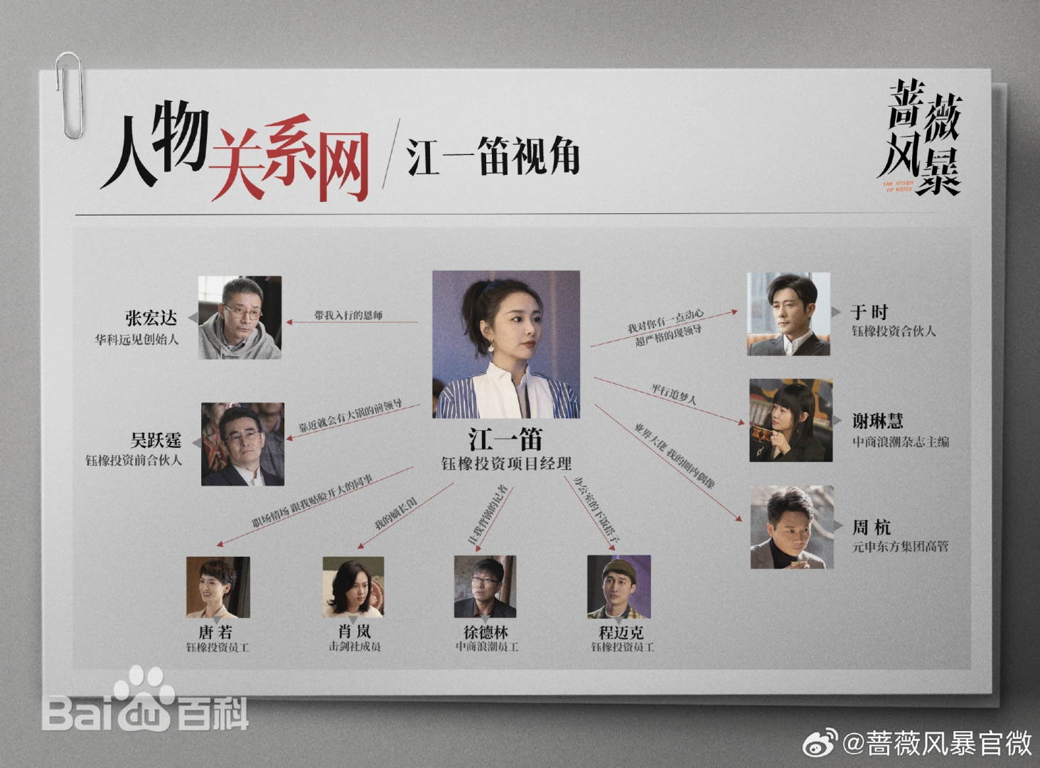 陸劇《薔薇風暴》背後權力與欲望的博弈，由導演惠楷棟執導，編劇解嬿嬿執筆，譚卓、高葉、劉奕君領銜主演。