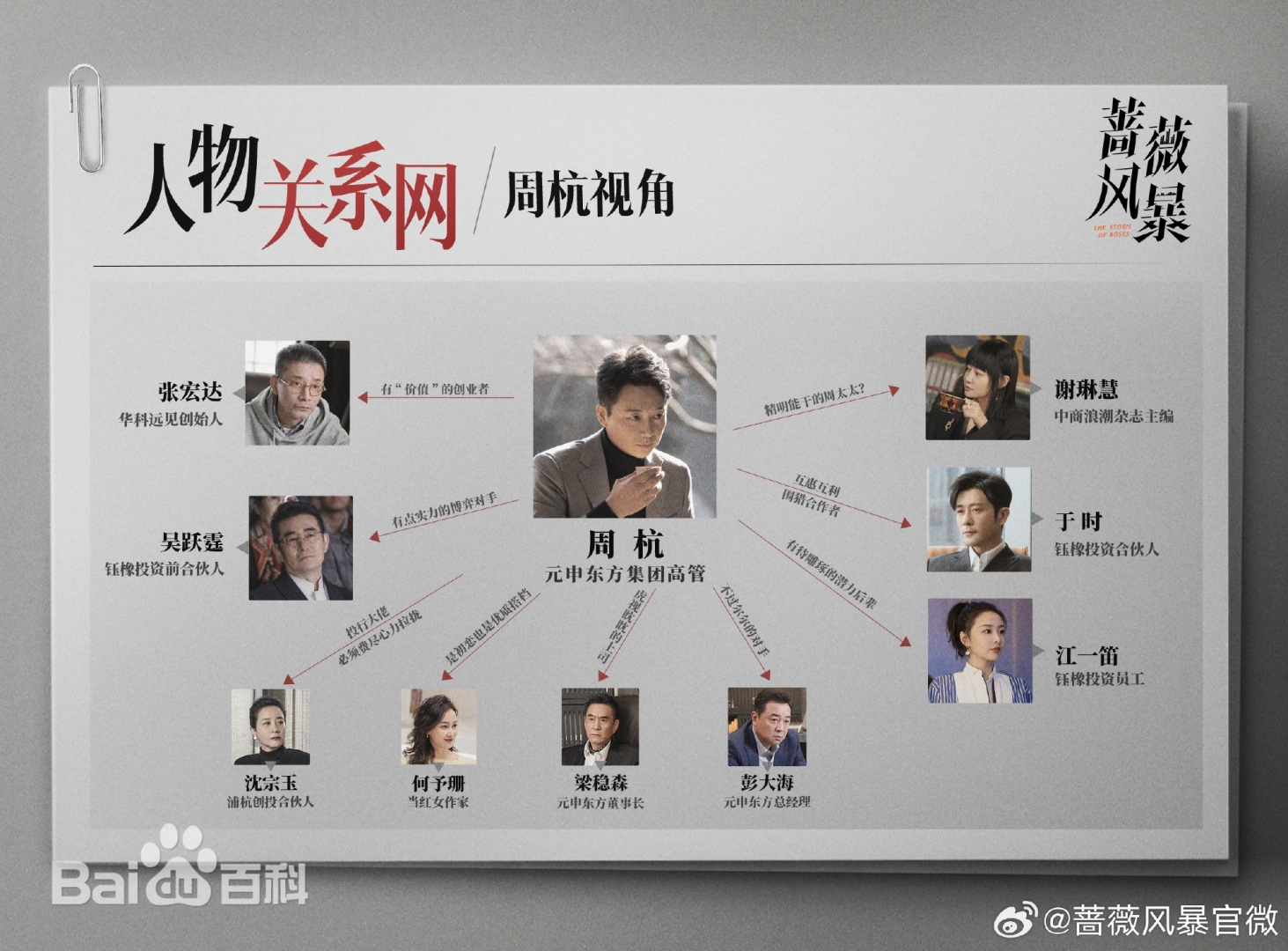 陸劇《薔薇風暴》背後權力與欲望的博弈，由導演惠楷棟執導，編劇解嬿嬿執筆，譚卓、高葉、劉奕君領銜主演。