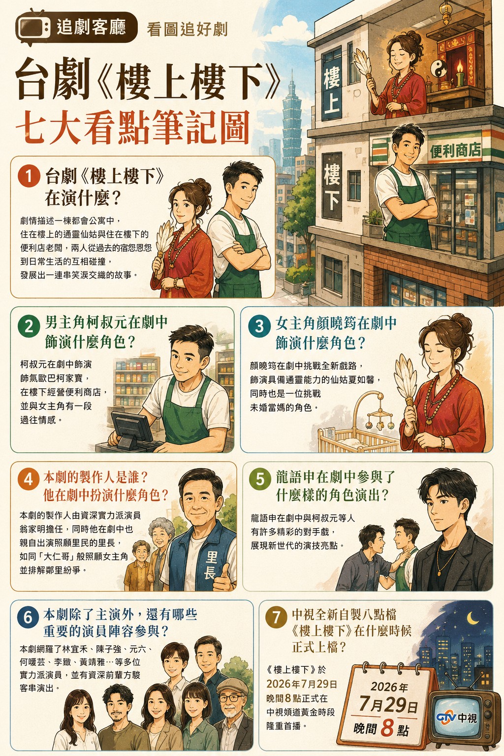 台劇《樓上樓下》八大亮點，由柯叔元與顏曉筠領銜主演的中視全新八點檔溫情喜劇