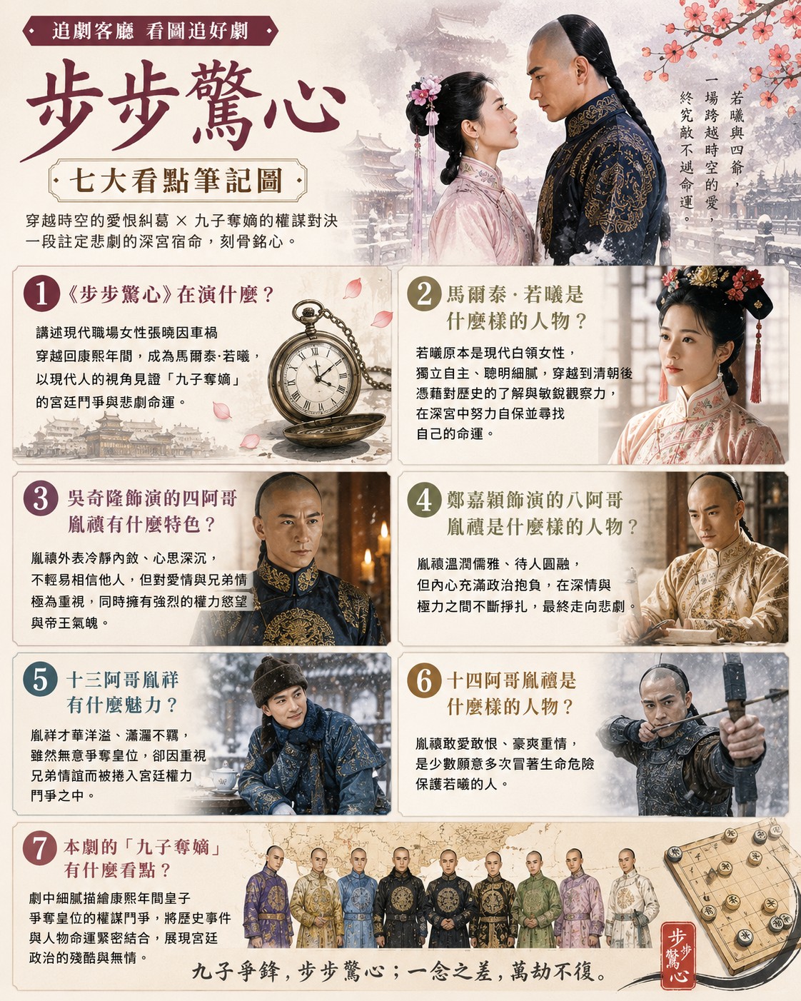 陸劇《步步驚心》十大看點、人物介紹、分集劇情