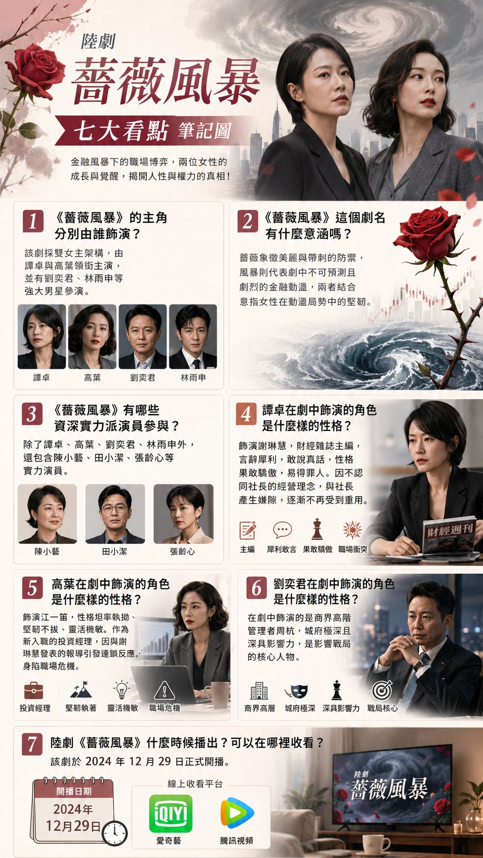 陸劇《薔薇風暴》背後權力與欲望的博弈，由導演惠楷棟執導，編劇解嬿嬿執筆，譚卓、高葉、劉奕君領銜主演。