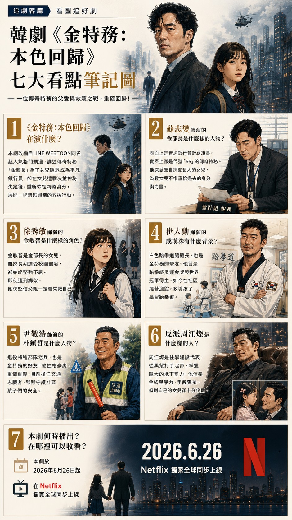 韓劇《金特務：本色回歸》：蘇志燮硬漢回歸，展開地表最強老爸的復仇戰鬥